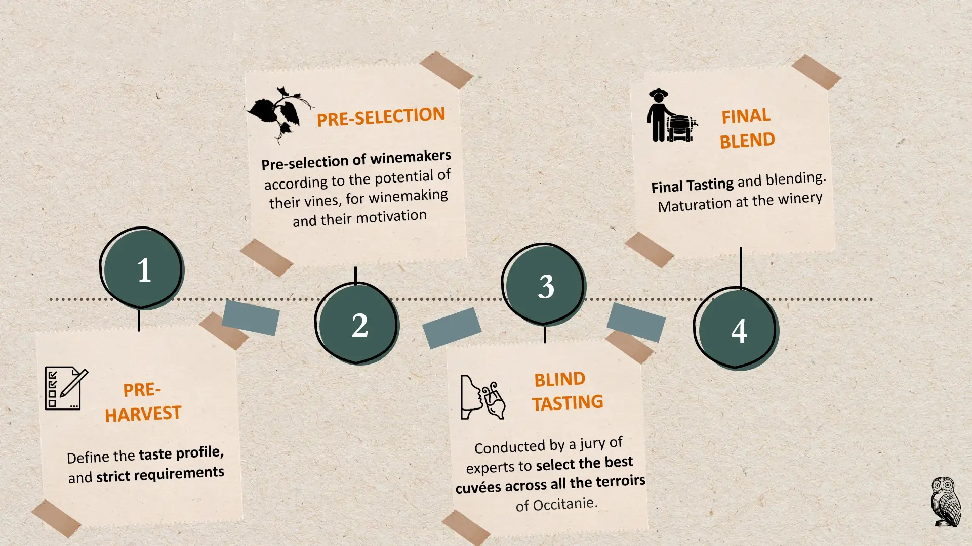 The Cuvée Mythique - Mythique