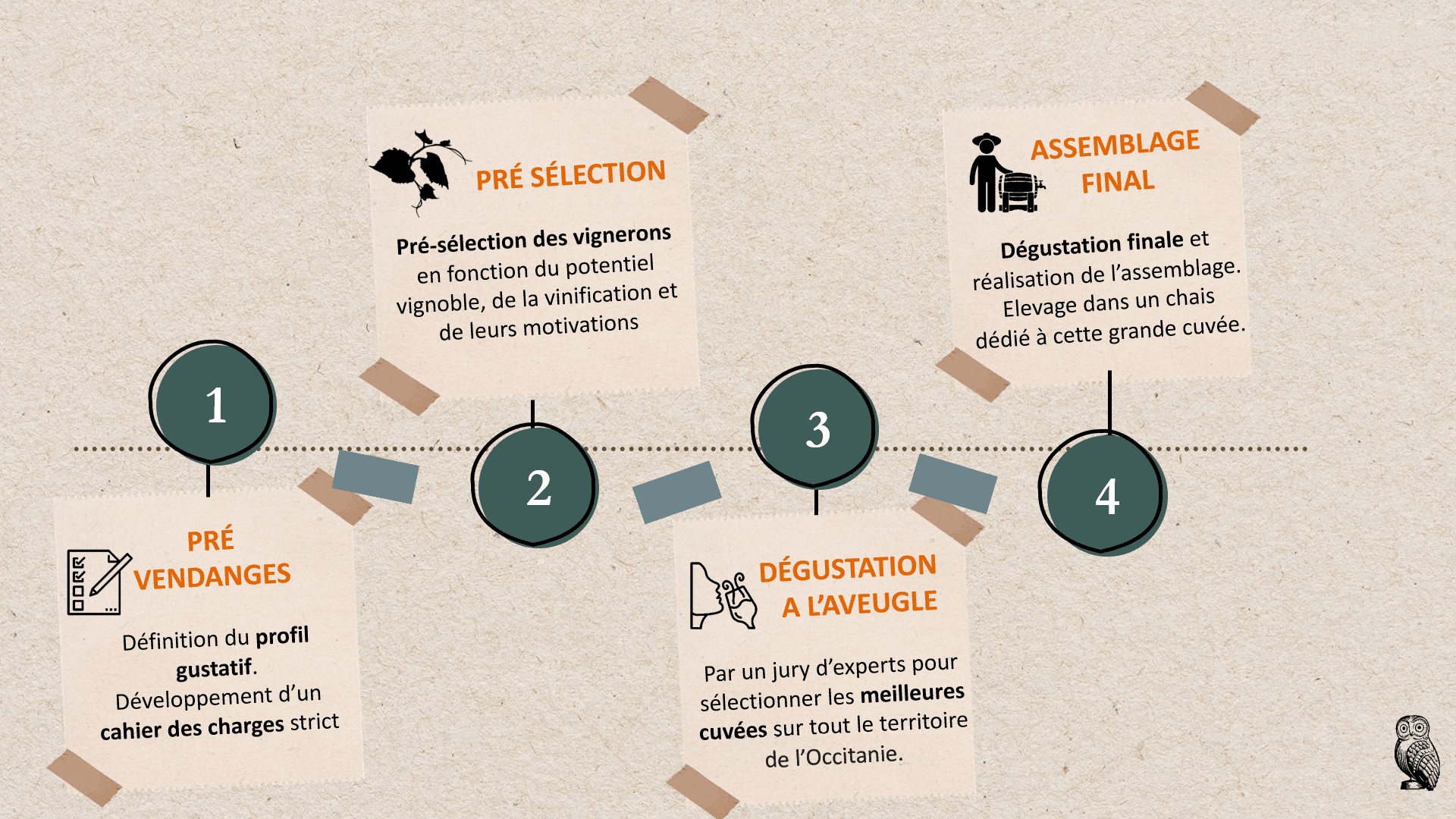 La Cuvée Mythique - Mythique